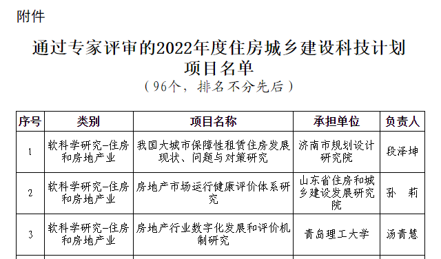 南宫28建设集团2022年度住房城乡建设科技计划项目通过专家评审(图2)