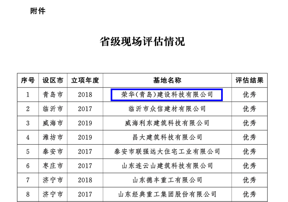 南宫28建科以全省第一名的成绩顺利通过2021年省级装配式建筑产业化基地实施情况评估认定(图5)